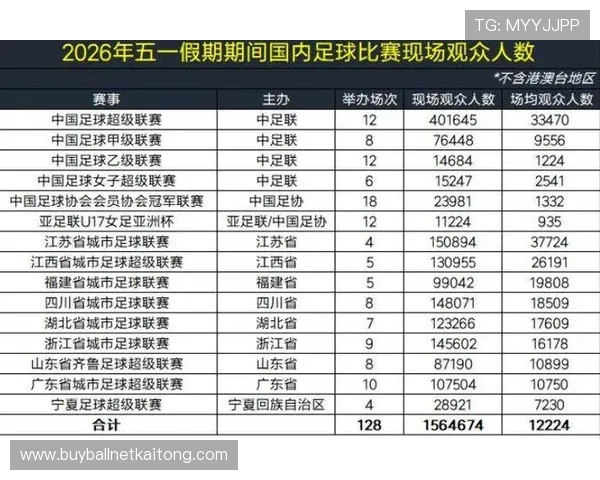 球友直播足球官网为足球迷提供丰富的赛事资源和详细的比赛数据分析